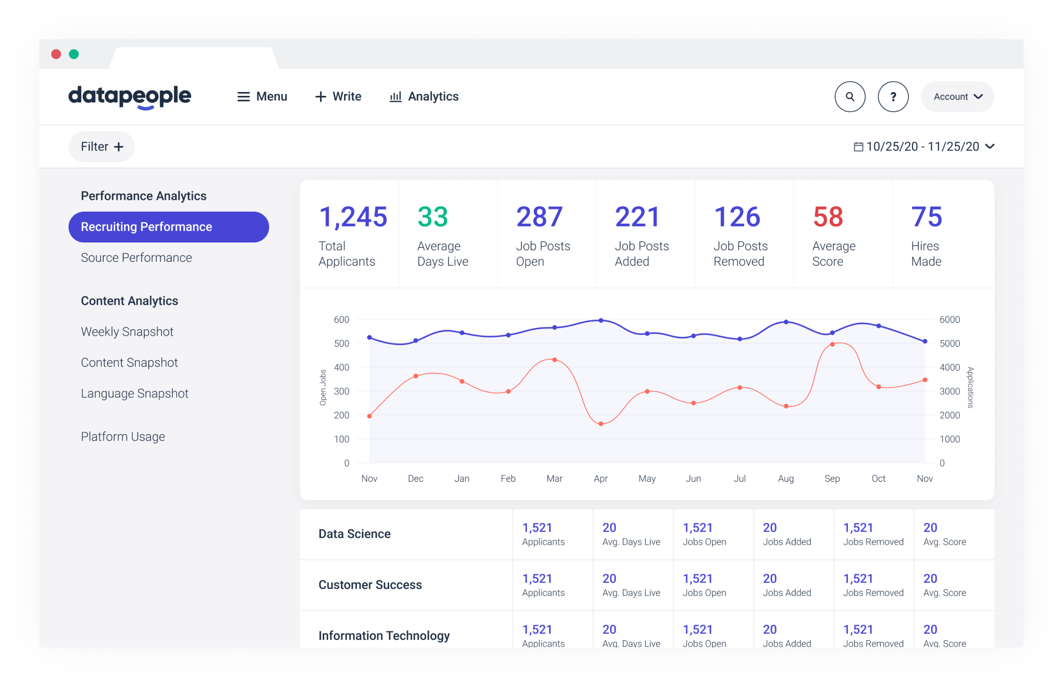 Screenshot of Datapeople’s Job Health Report, a weekly analytics snapshot showing content and language status of open jobs.