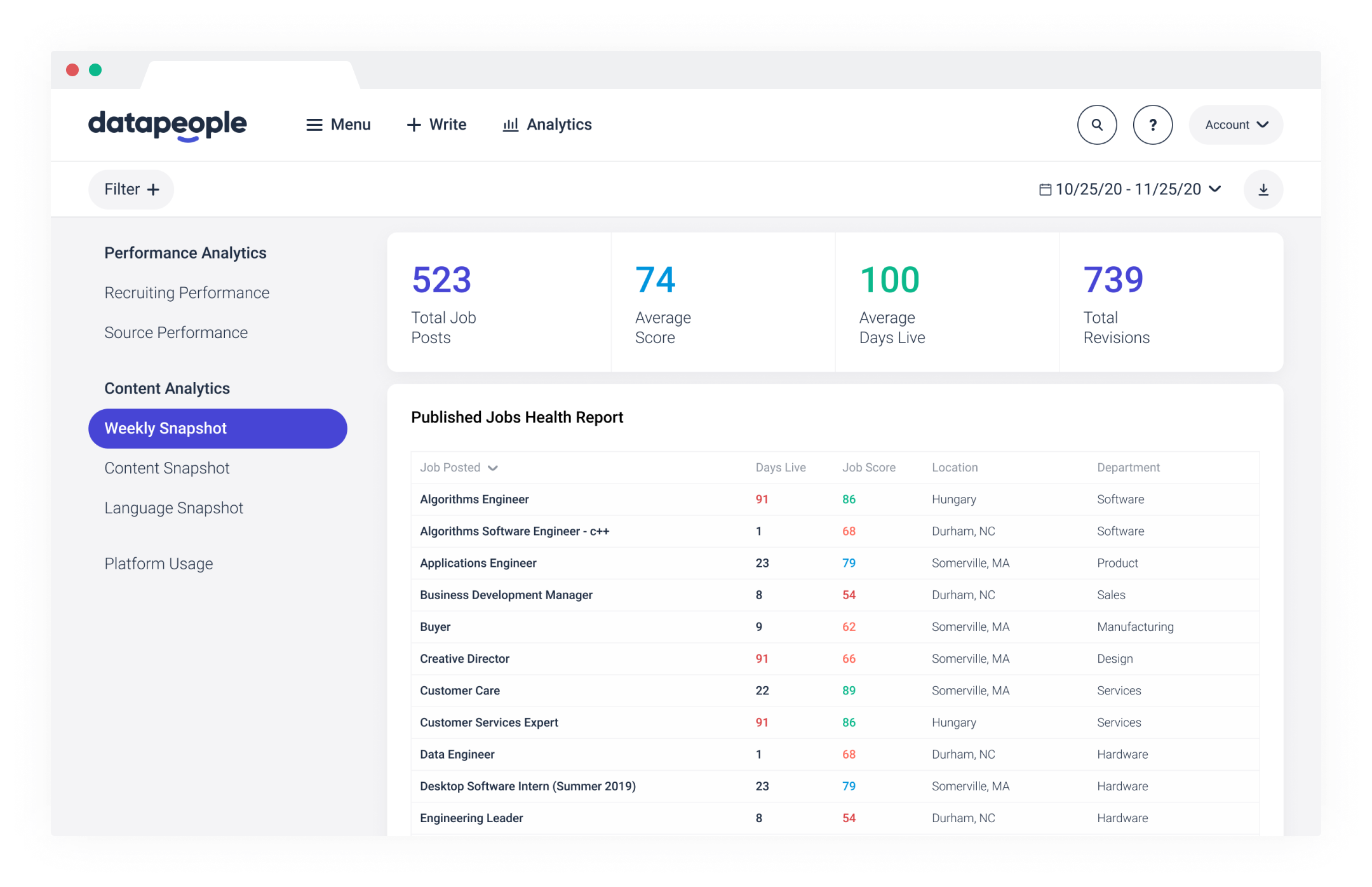 Screenshot of Datapeople’s Job Health Report, a weekly analytics snapshot showing content and language status of open jobs.