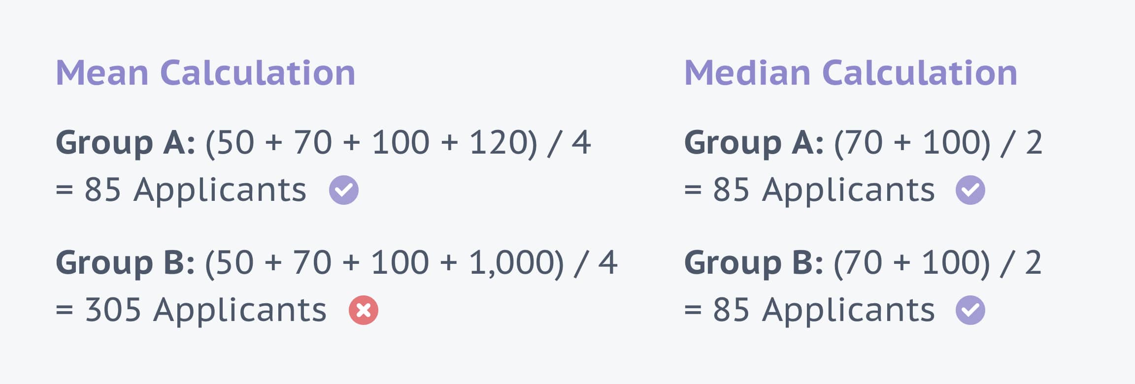 Graphic showing the difference between the mean and median calculations for two groups of jobs in a talent pipeline.