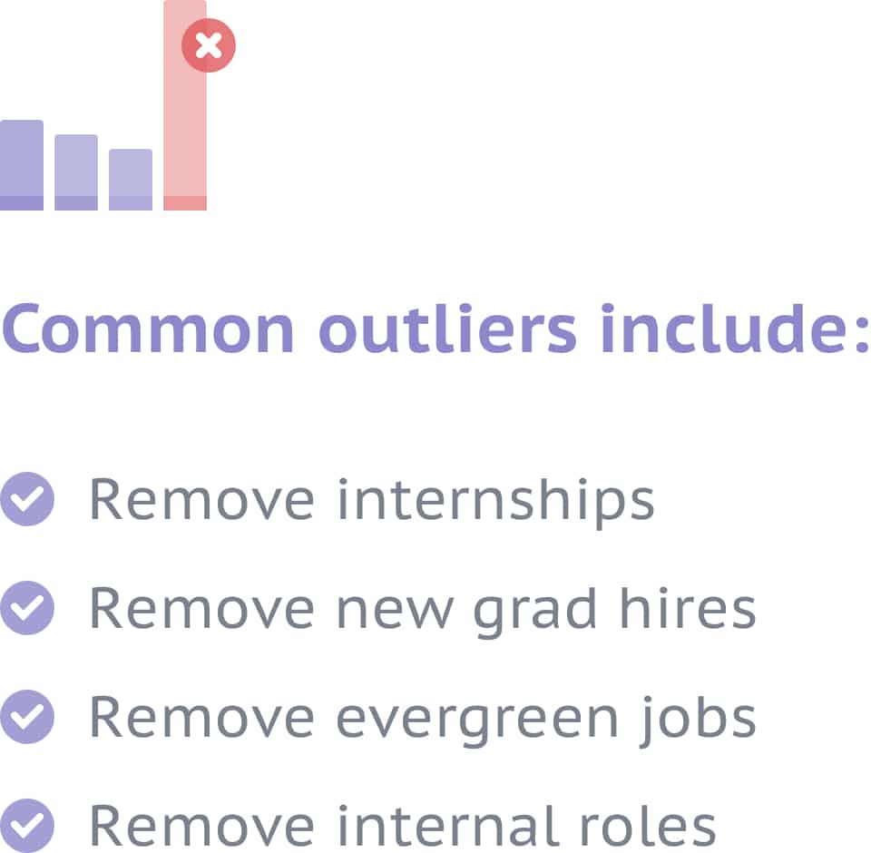 Graphic showing common talent pipeline outliers: internships, new grad hires, evergreen jobs and internal roles.