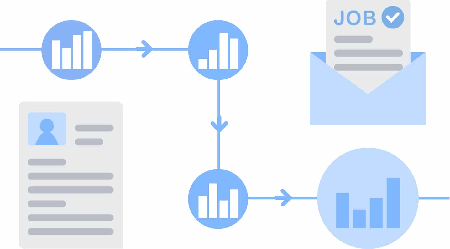 Digital rendering of a resume, job description, and recruiting analytics. 