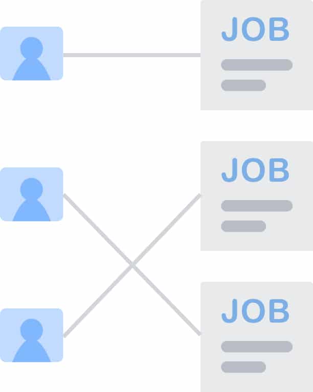 Graphic showing three job candidates tied to one job each for clear recruiting analytics.