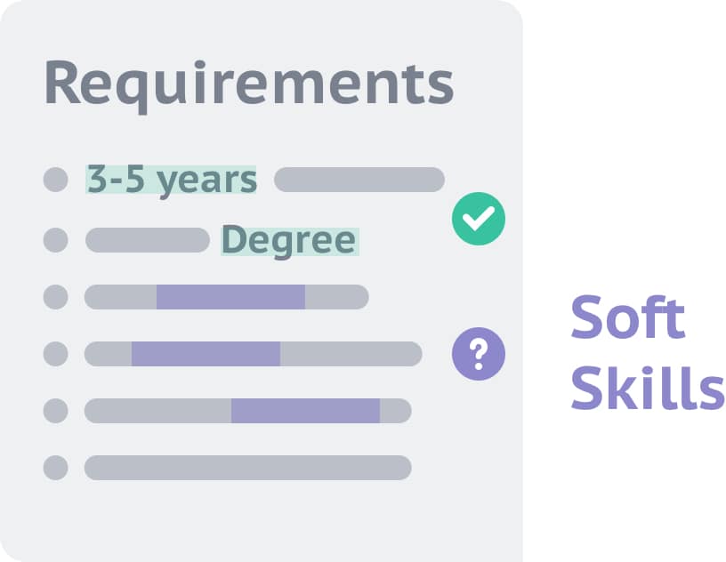 Digital rendering of the requirements section of a job description that includes soft skills. 