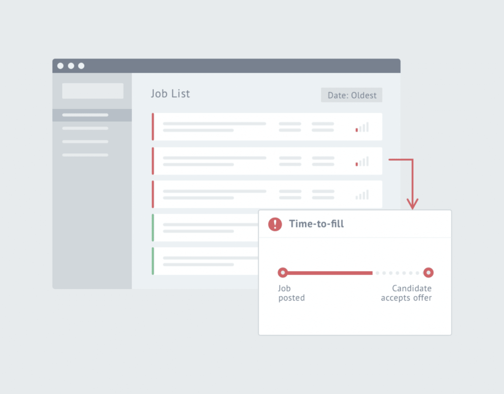 Digital drawing of a recruiting analytics report with a time-to-fill window open.