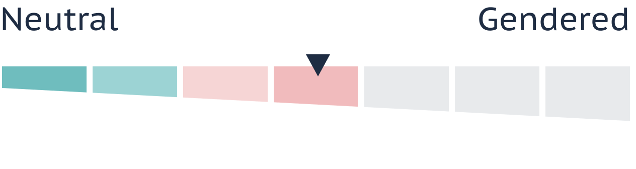 Datapeople's second version of the gender meter with 'Neutral' on one end and 'Gendered' on the other.