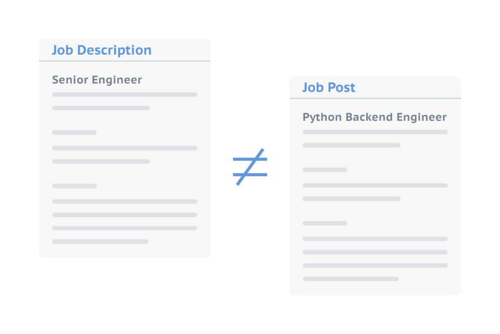 Image of a job description and job post in post and pray recruiting.