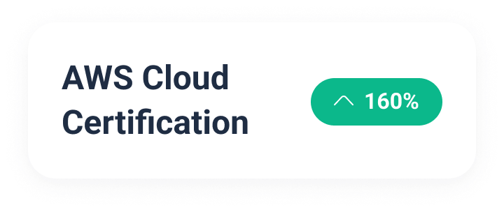 Job requirements for cloud certifications are on the rise.