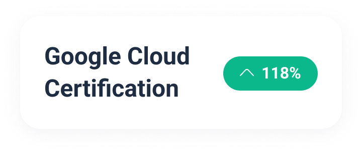 Google Cloud Certification