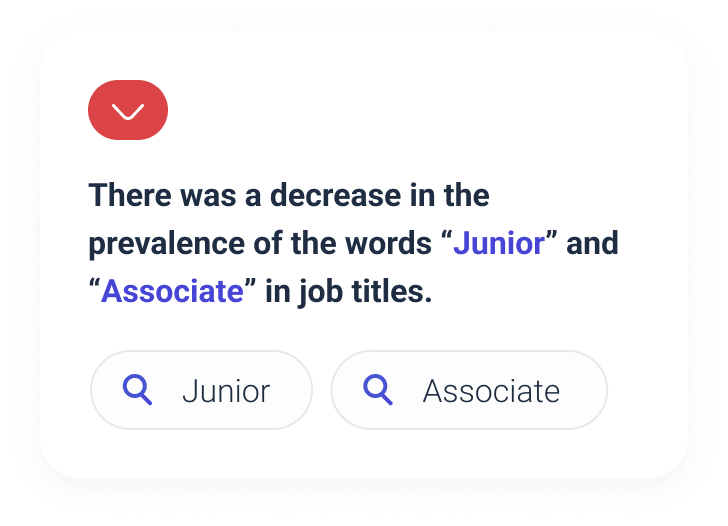 Fewer job titles are using the words 'junior' and 'associate.'