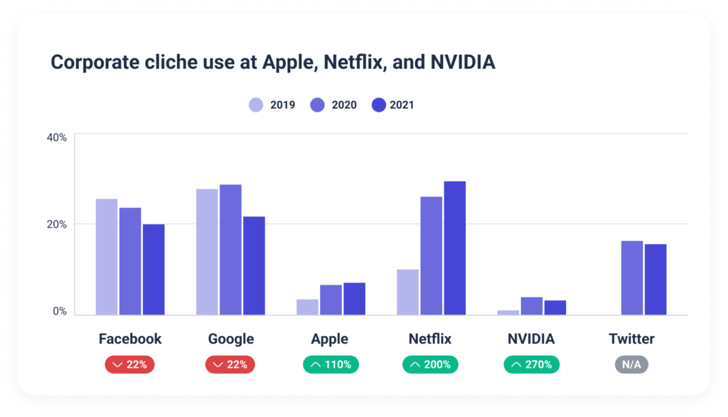 Jargon at Apple, Netflix, and NVIDIA.