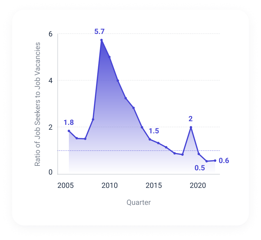 Databyte Unprecedented US Labor Market Tightness Datapeople