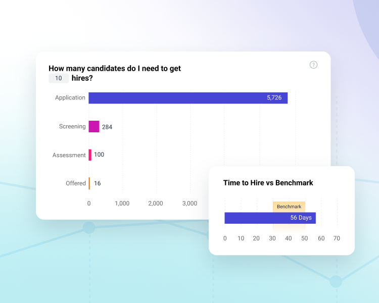 Recruiting data showing candidates to hires.