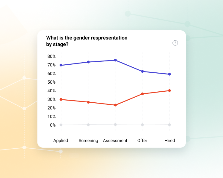 Recruiting data showing gender representation.