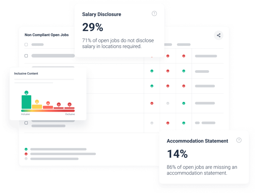 Open Hiring, Inclusive Hiring Practices