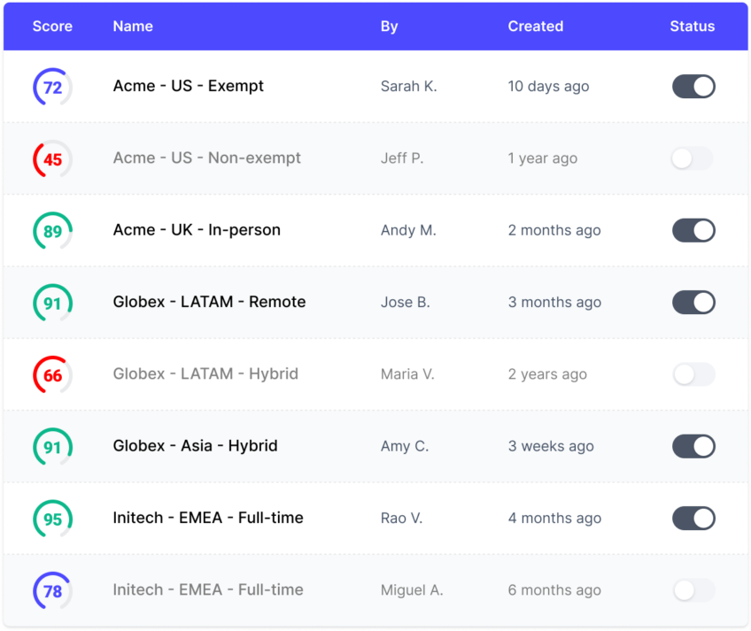 This image shows Datapeople's pre-approved templates, which are selectable by all writers to elevate consistency and enhance productivity