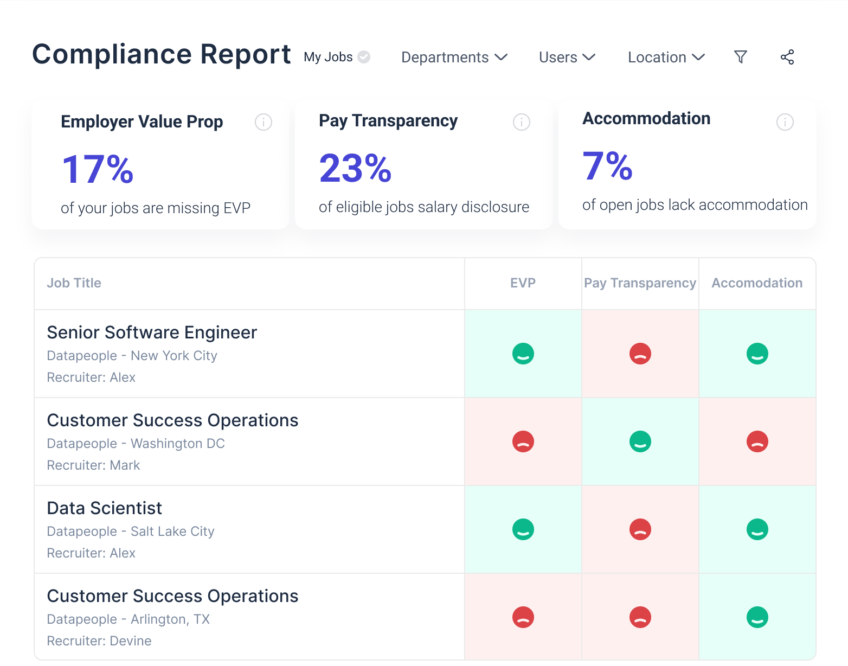 This image shows a compliance report that highlights which jobs are non-compliant with your company's EVP and Compliance standards