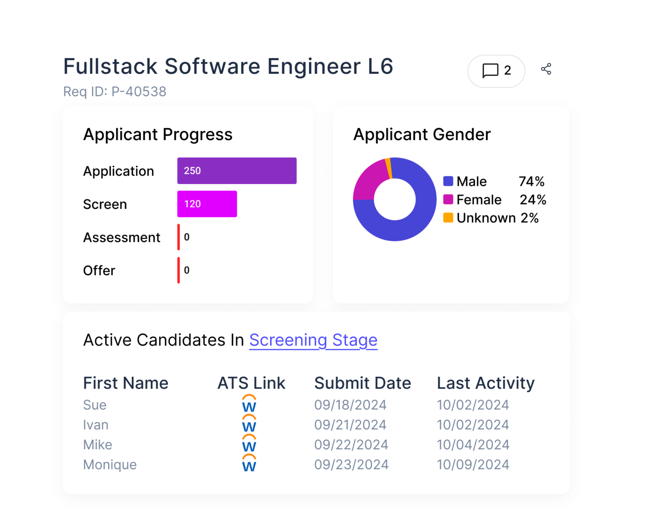 This image showcases Datapeople's In-Flight Requisition Report, which provides a single view across the job ads providing immediate visibility to any concerns to address